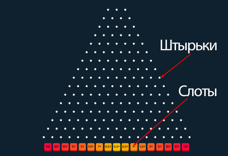 Элементы доски Плинко